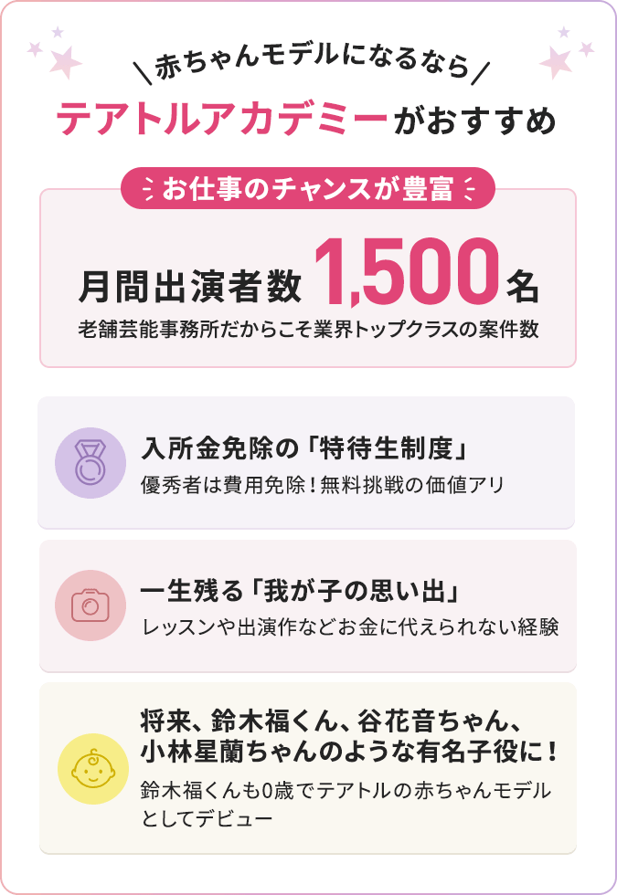 赤ちゃんモデルならテアトルアカデミーがおすすめ。月間出演者数1500名、圧倒的な実績で業界トップクラスの案件数。入所金免除の特待生制度、レッスン体験、有名子役へのステップアップなど特典多数。