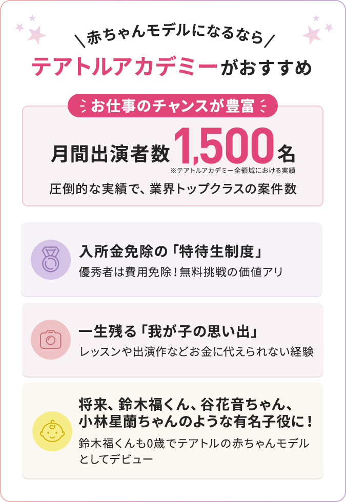 赤ちゃんモデルならテアトルアカデミーがおすすめ。月間出演者数1500名、圧倒的な実績で業界トップクラスの案件数。入所金免除の特待生制度、レッスン体験、有名子役へのステップアップなど特典多数。